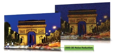 3d noise
