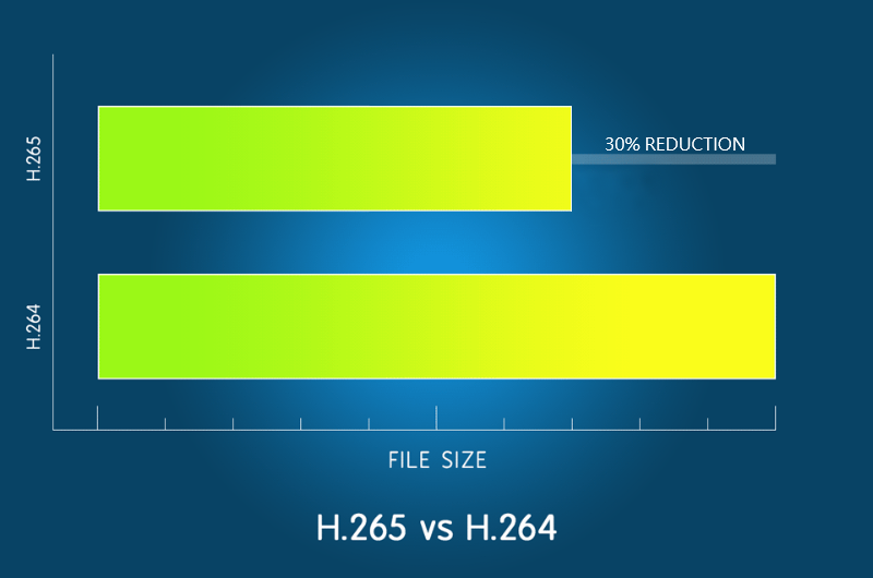 autokamera GS980D nová kompresia H.265