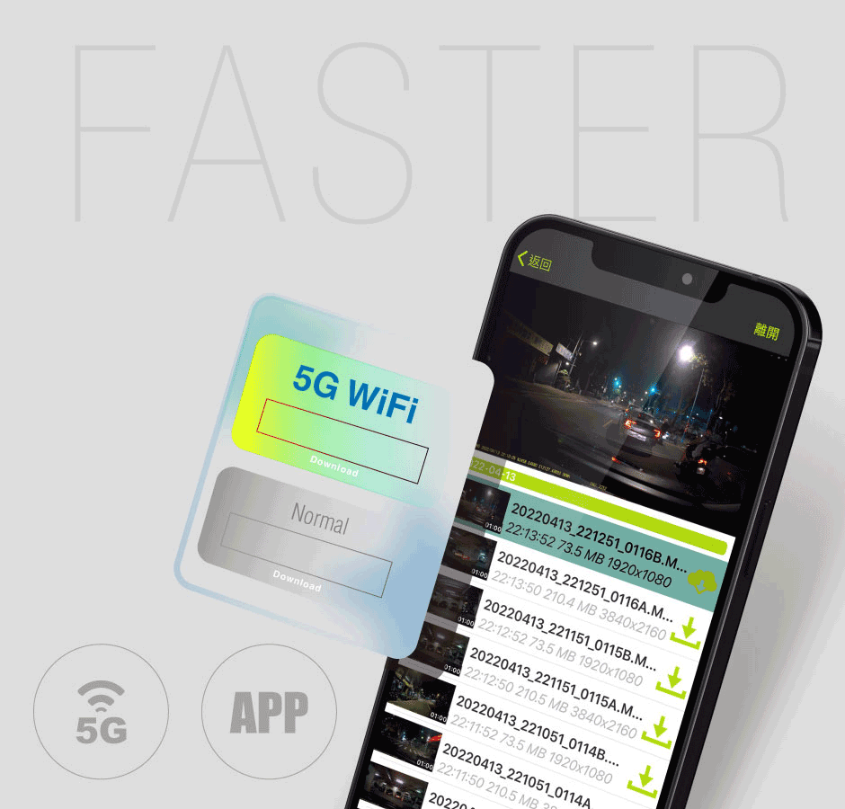 DOD GS980D - Vysokorýchlostný prenos dát - 5G WIFI