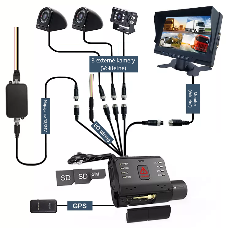 profio x6 kamera do auta 4 kamery system 4g sim podpora