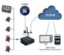 Profio X7 - 4 kamerový DVR do auta + GPS/WIFI/4G SIM + 2TB HDD